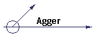 Agger