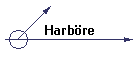 Harbre